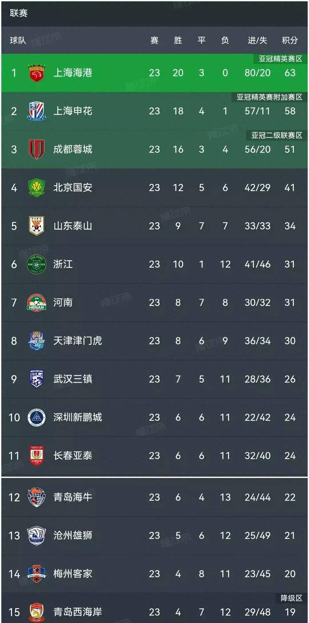 B体育-中超-达万法比奥救主国安2-2津门虎3轮不胜(伊万科维奇执教阿曼)