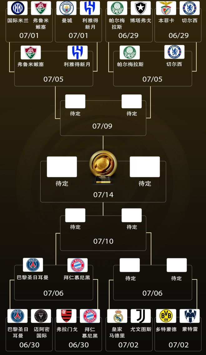 B体育-世俱杯8强出炉：欧洲5队+4豪门包揽下半区4席！3(世俱杯和欧洲杯)